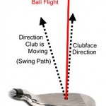 Swing Timing